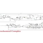 Nouri Petrochemical Process Simulation