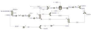 Simulation of Dehumidification Unit, NG FARASHBAND Refinery