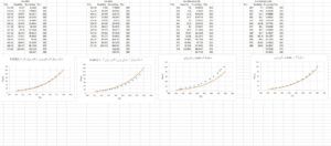Simulation of carbon dioxide adsorption with ionic liquid