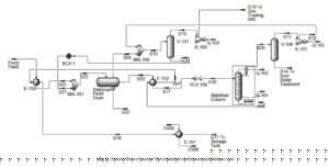  Simulation of Gas Condensate Stabilization Unit