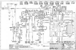 Simulation of SHIRAZ Pet. Co. Methanol Unit