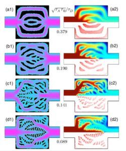 Microchannel simulation