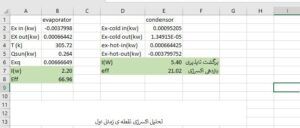 شبیه سازی میکرو کانال و heat pipe 