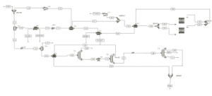 Explanatory Plan of Methanol Unit