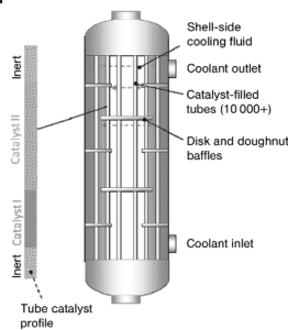Packed Bed Reactor
