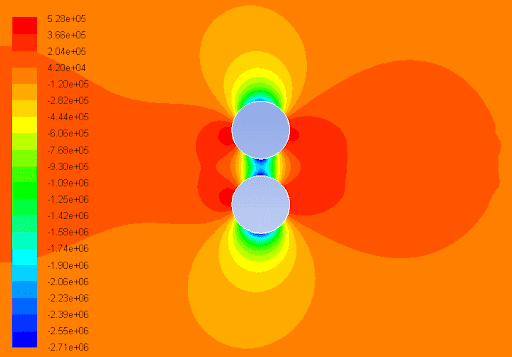 پروژه CFD