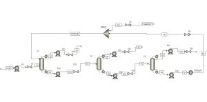 Separation of Tetrahydrofuran-Methanol-Water Using the CED Method