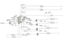 Steady-State and Dynamic Simulation of an Atmospheric Distillation Column in a Refinery