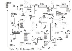 Stable and Dynamic Simulation of Styrene Unit