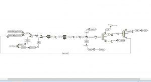 Stable Simulation of Styrene Unit