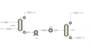Simulation of Carbon Dioxide Separation from Air
