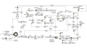 Bioethanol Production Simulation