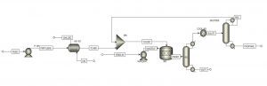 Simulation of Propanol Production from Propylene