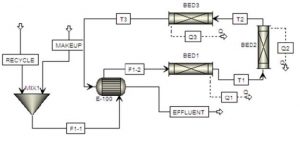 شبیه سازی واحد Ammonia converter