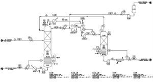Simulation of azeotropic distillation tower for water and ethanol separation