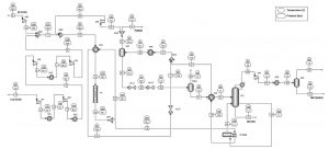 Simulation of a new methanol production process (carbon dioxide hydrogenation)