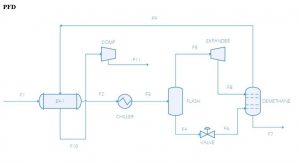 PFD فرایند متان زدایی