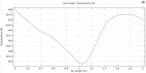 Modeling of Momentum and Heat Transfer in Subsea Gas Pipelines