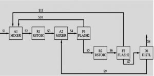 calculation sequence