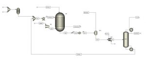 Simulation of vinyl chloride production unit