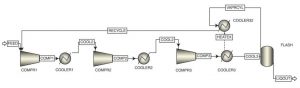 Simulation of methane liquefaction unit