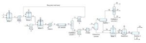 Simulation of Biodiesel Production from Canola oi