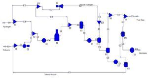 Hydrodealkylation reaction of toluene (HDA)