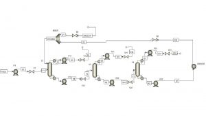 Tetrahydrofuran-Methanol-Water Separation with DEHI ED Method