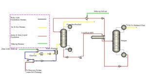 Modeling CO2 Absorption from Air Using Novel Solvents in Aspen Plus