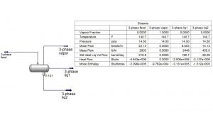 Simulation of Biodiesel Separation Process
