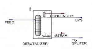Debutanization Tower Simulation