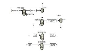 1.تجزیه حرارتی c1 تا c5 در کوره ذوب آهن 