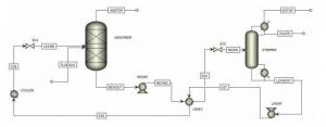 Simulation of Carbon Dioxide Capture Using Enhanced Amines