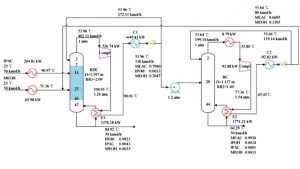 Simulation of the isopropyl alcohol production in a reactive distillation column