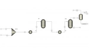 Process simulation with Aspen Plus and Hysys