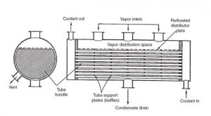 طراحی مبدل حرارتی کندانسور برج خلاء