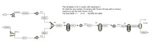 Process simulation with Aspen Plus and Hysys