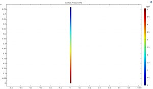 Simulation of Methanol-to-Formaldehyde Conversion Tower with COMSOL