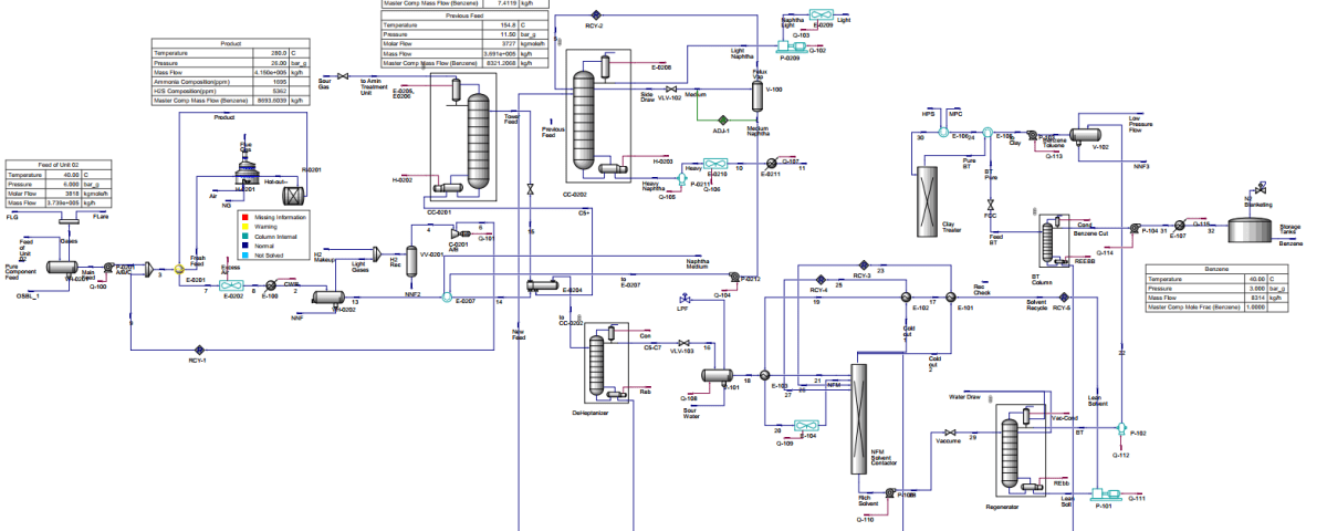 NHT Simulation