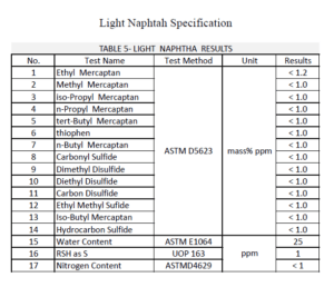 LIGHT NAPHTHA RESULTS