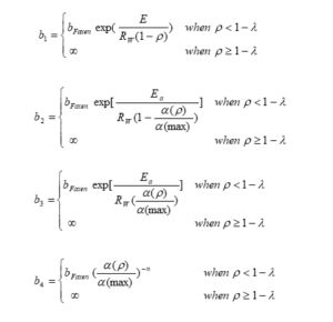 توابع پیشنهادی