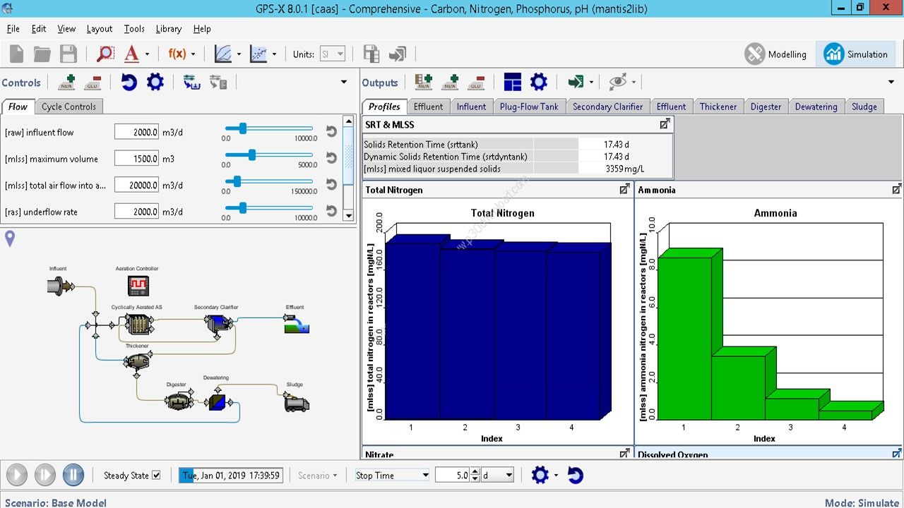 ابزارهای بهینه‌سازی (Optimization Tools)