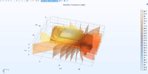Isothermal surfaces